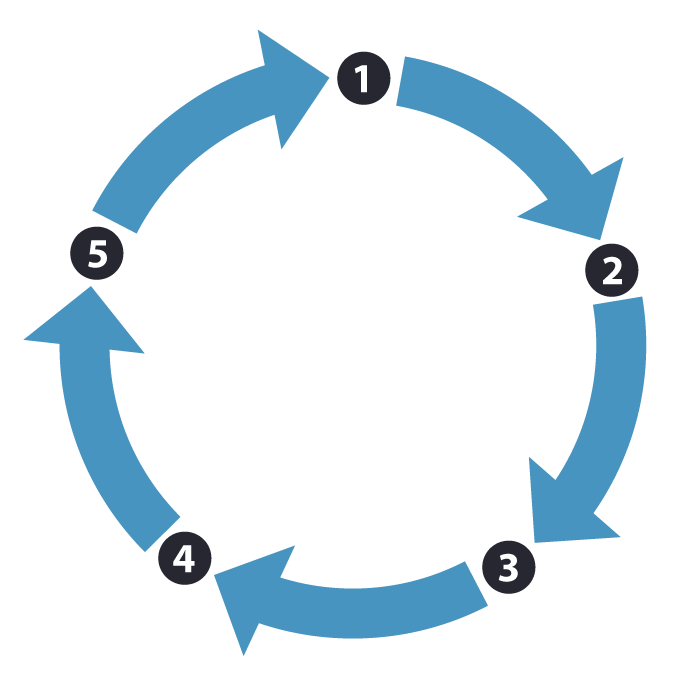 jim collins personal flywheel examples