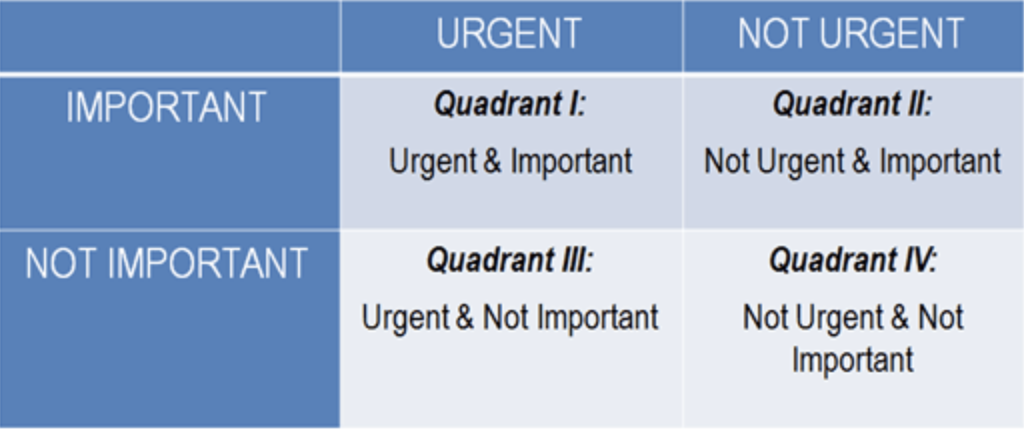 prioritization and time management