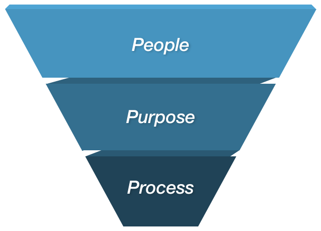 human capital strategy definition