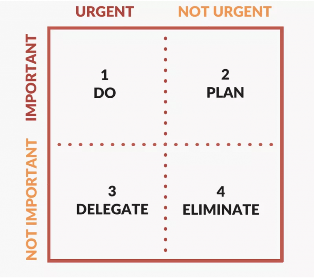 time management prioritizing