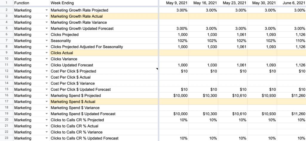 operating models examples