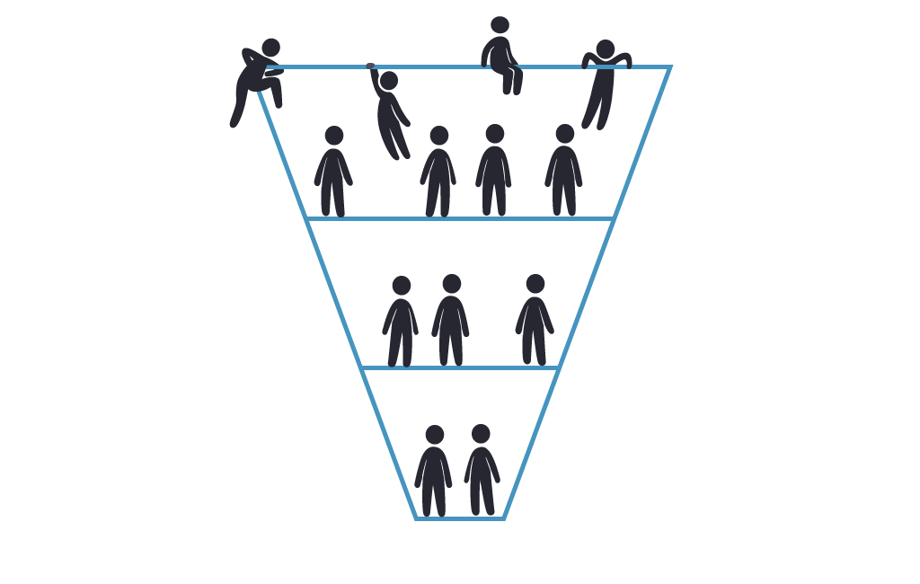 operating model components