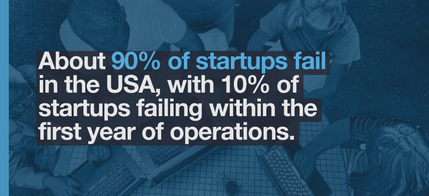 business opportunity in rural sector