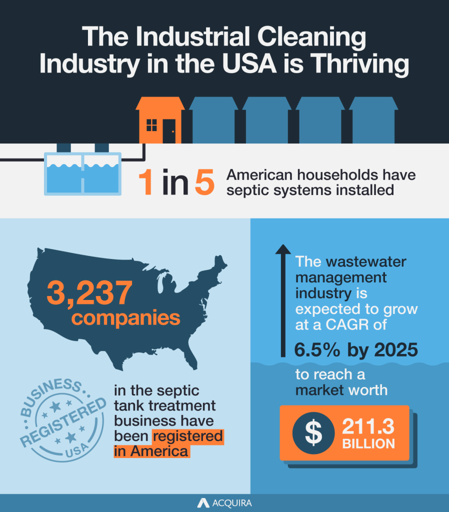 septic tank business profit margin