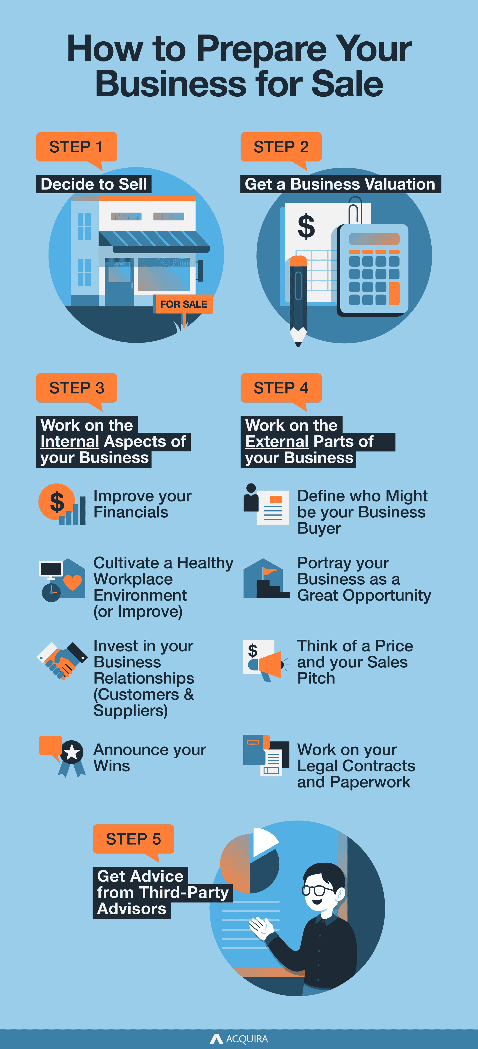 how to sale your business