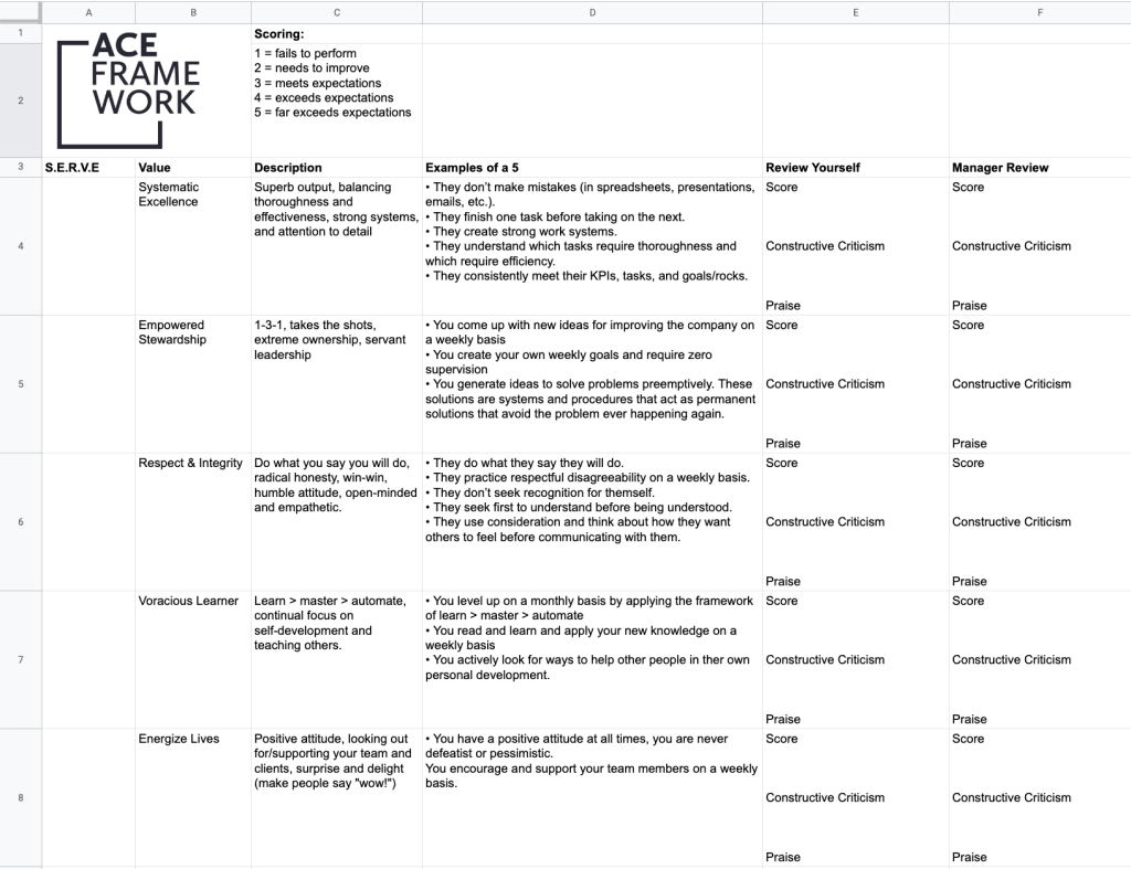 how to conduct performance review