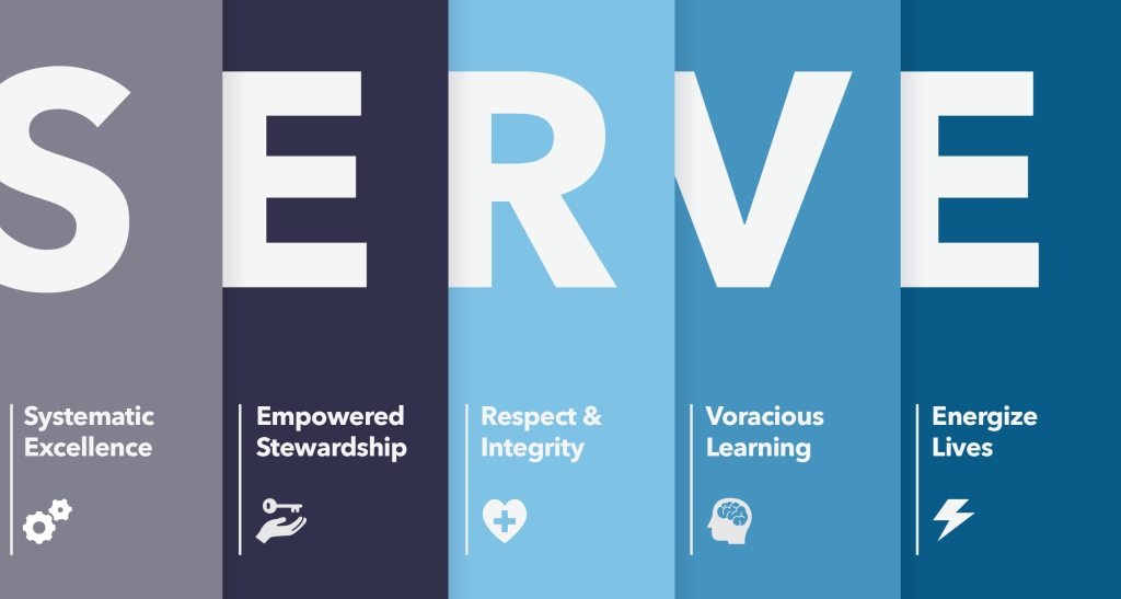 how to conduct a performance review