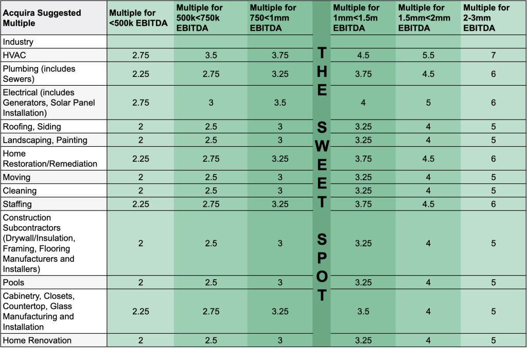 private equity investment thesis example
