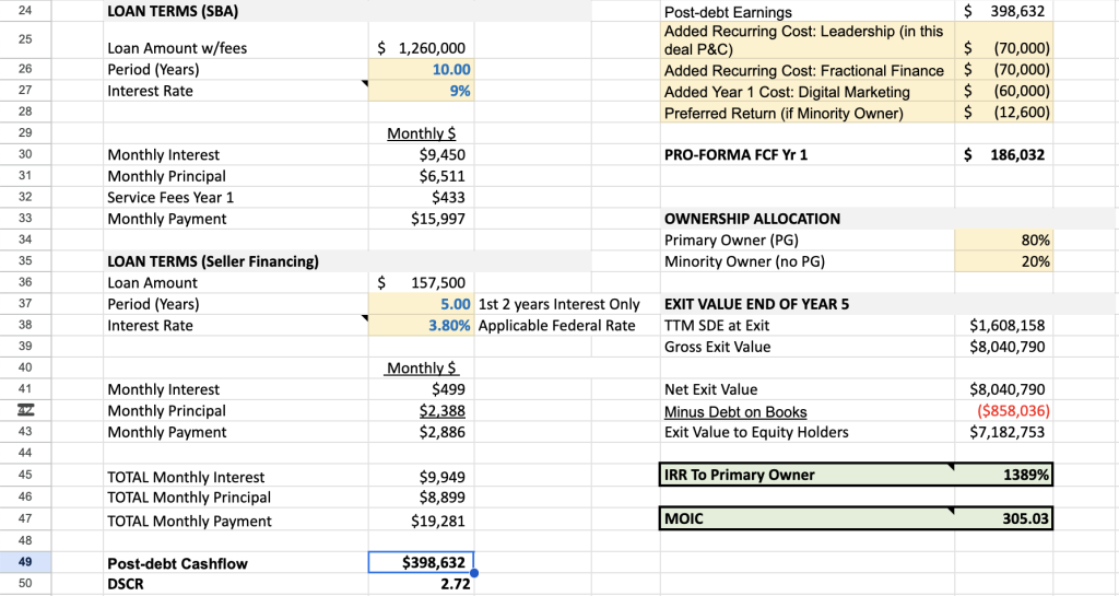 private equity investment thesis