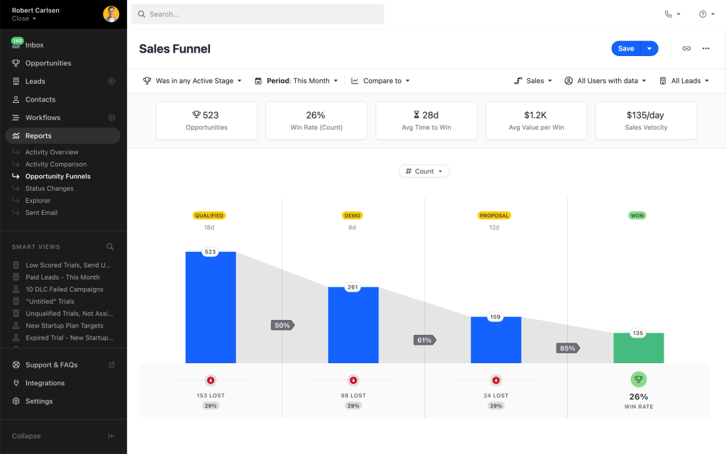 customer relationships management