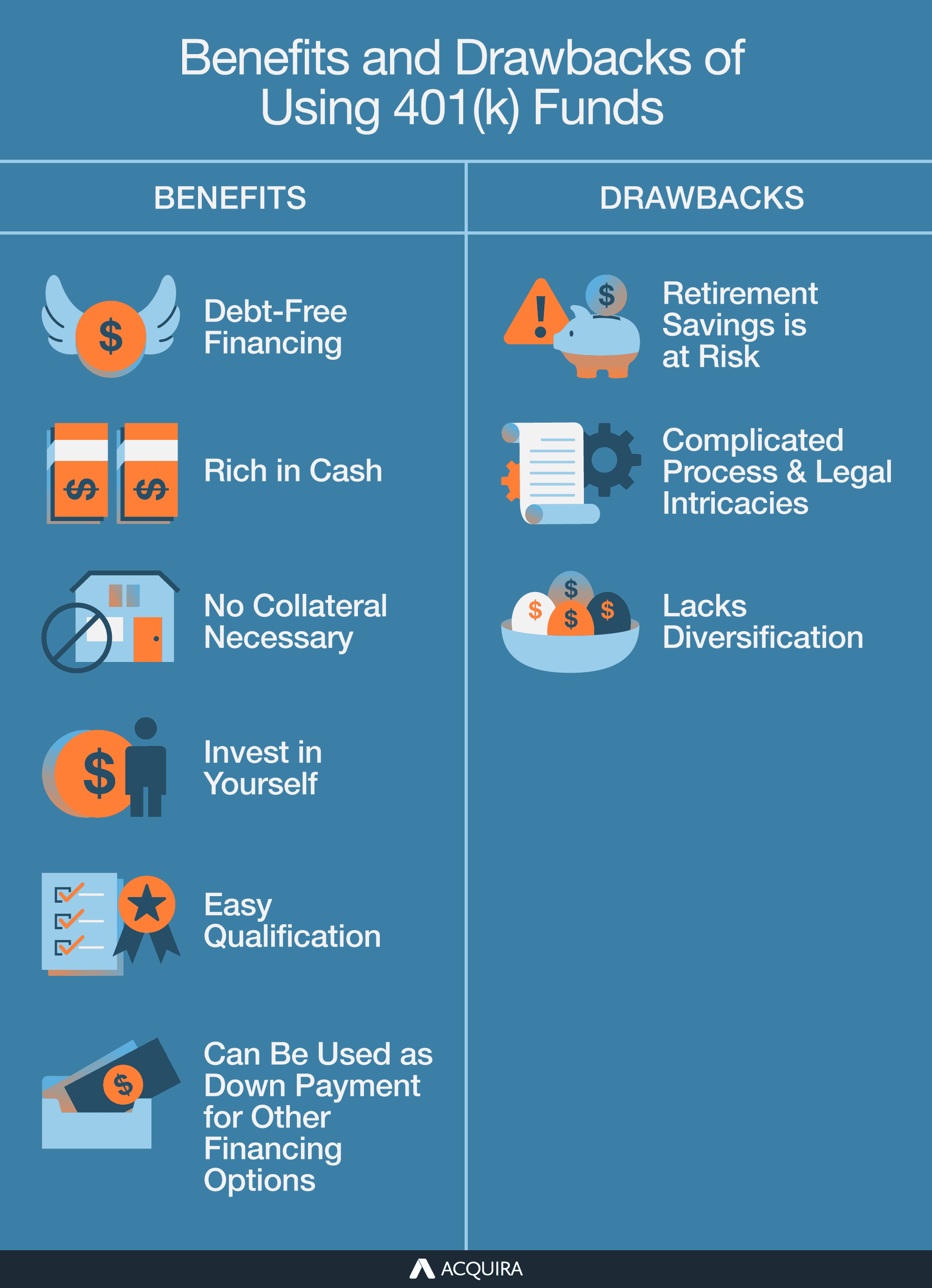 can i cash out my 401k to start a business
