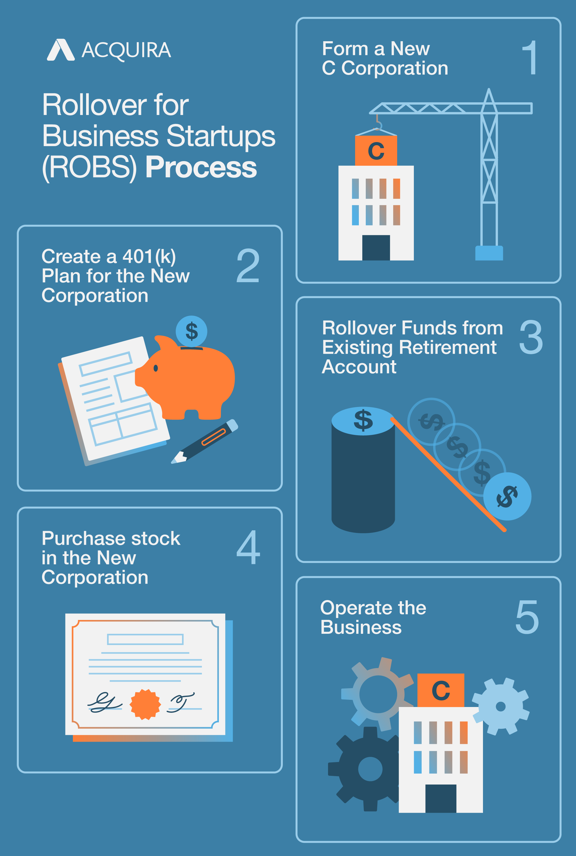 ROBS for Startups